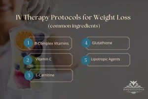 IV-Therapy-Protocols-for-Weight-Loss.we