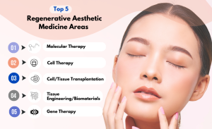 Regenerative-Aesthetic-